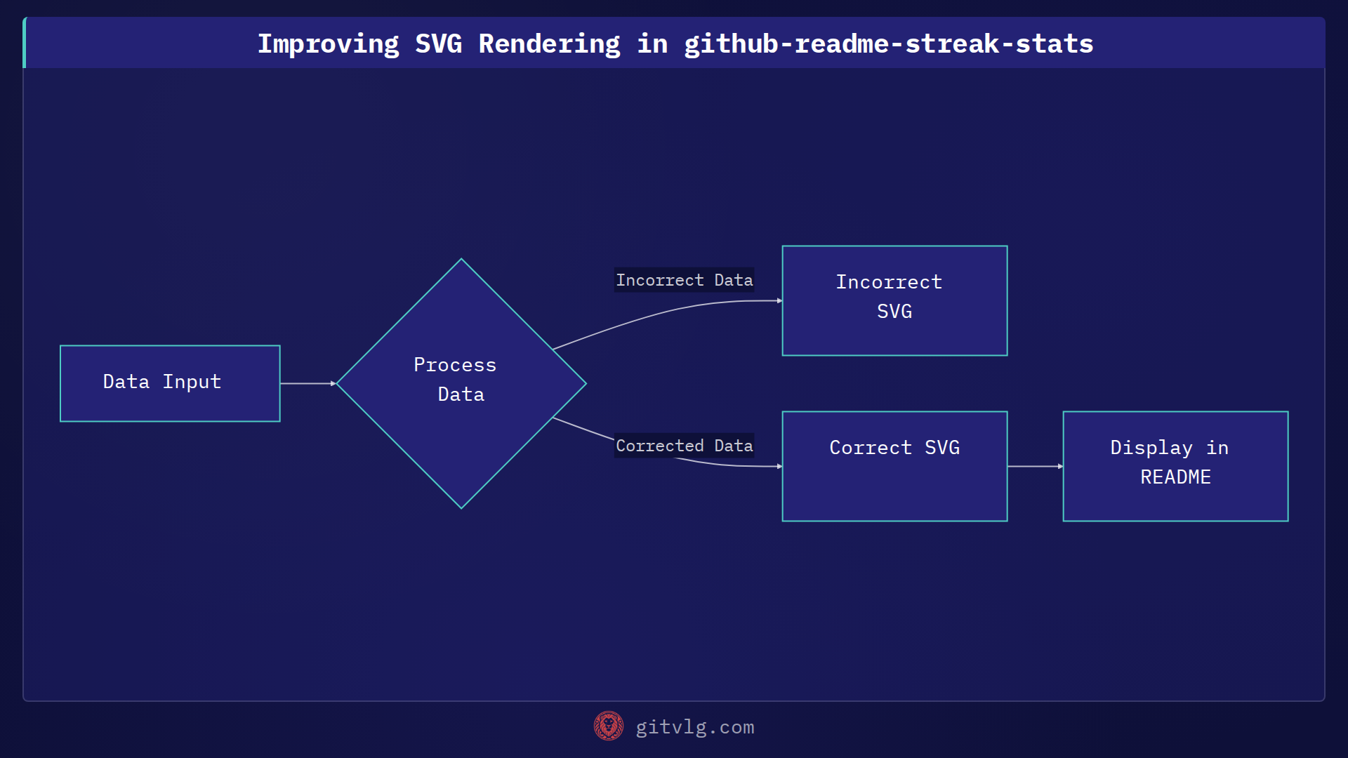 Improving SVG Rendering in github-readme-streak-stats