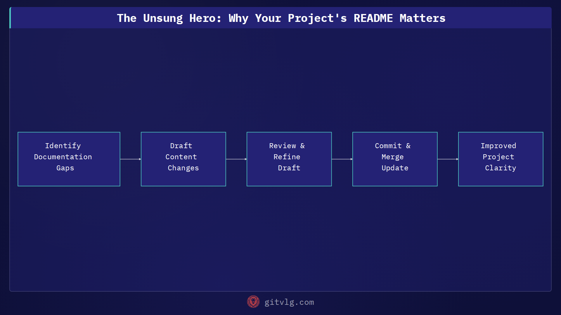 The Unsung Hero: Why Your Project's README Matters