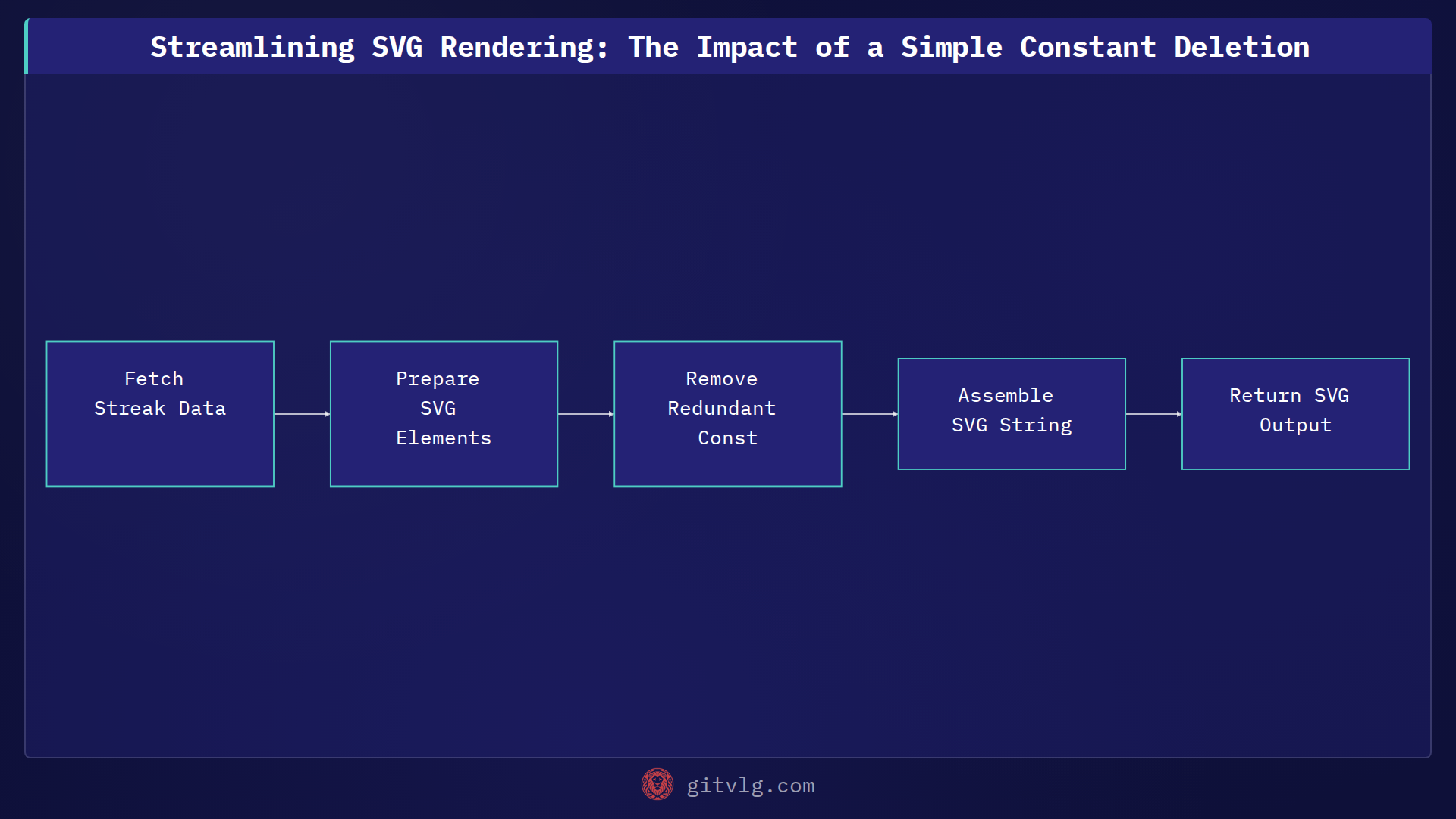 Streamlining SVG Rendering: The Impact of a Simple Constant Deletion