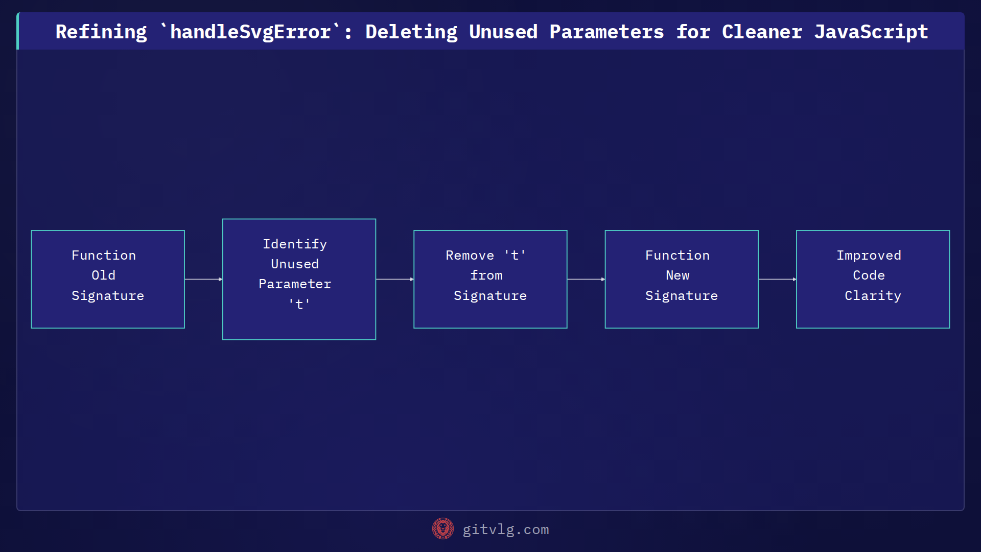 Refining `handleSvgError`: Deleting Unused Parameters for Cleaner JavaScript