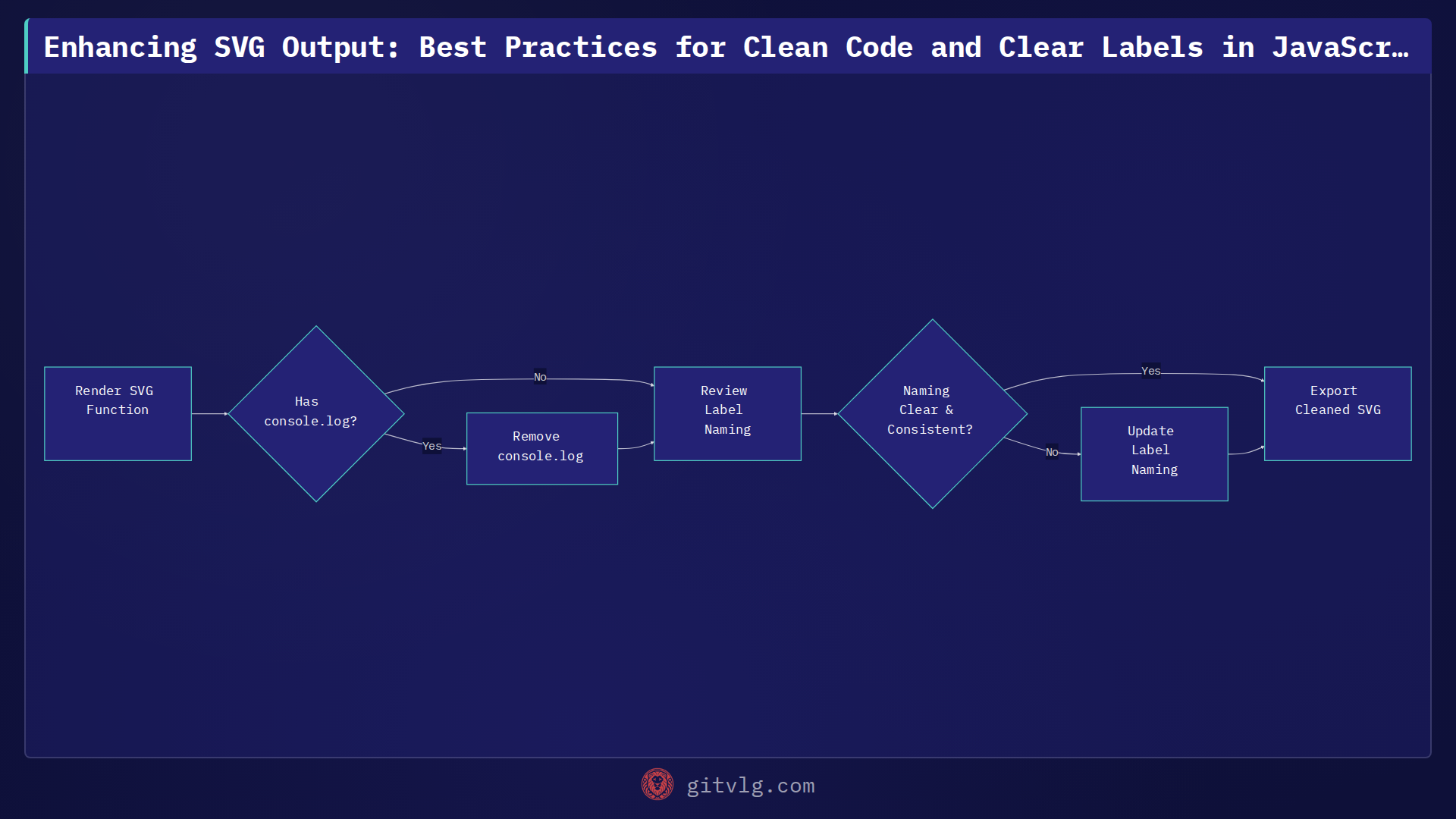 Enhancing SVG Output: Best Practices for Clean Code and Clear Labels in JavaScript