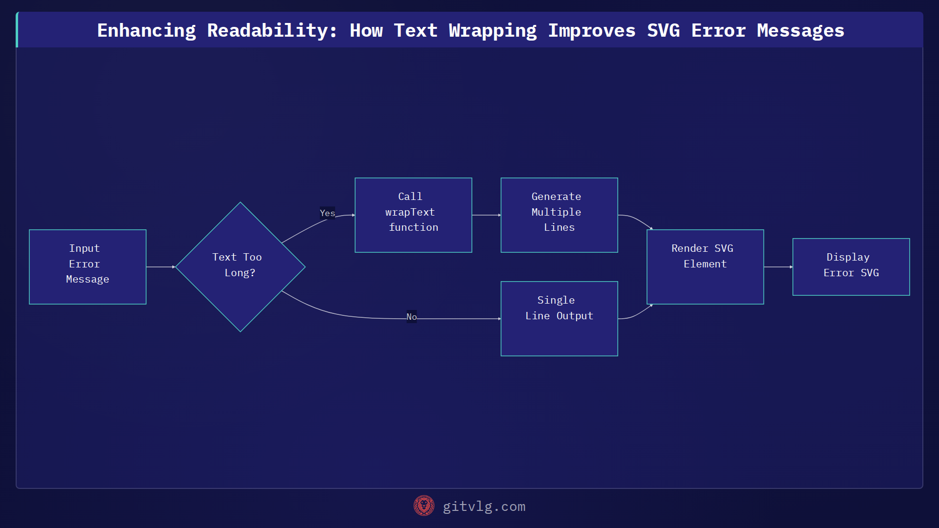 Enhancing Readability: How Text Wrapping Improves SVG Error Messages