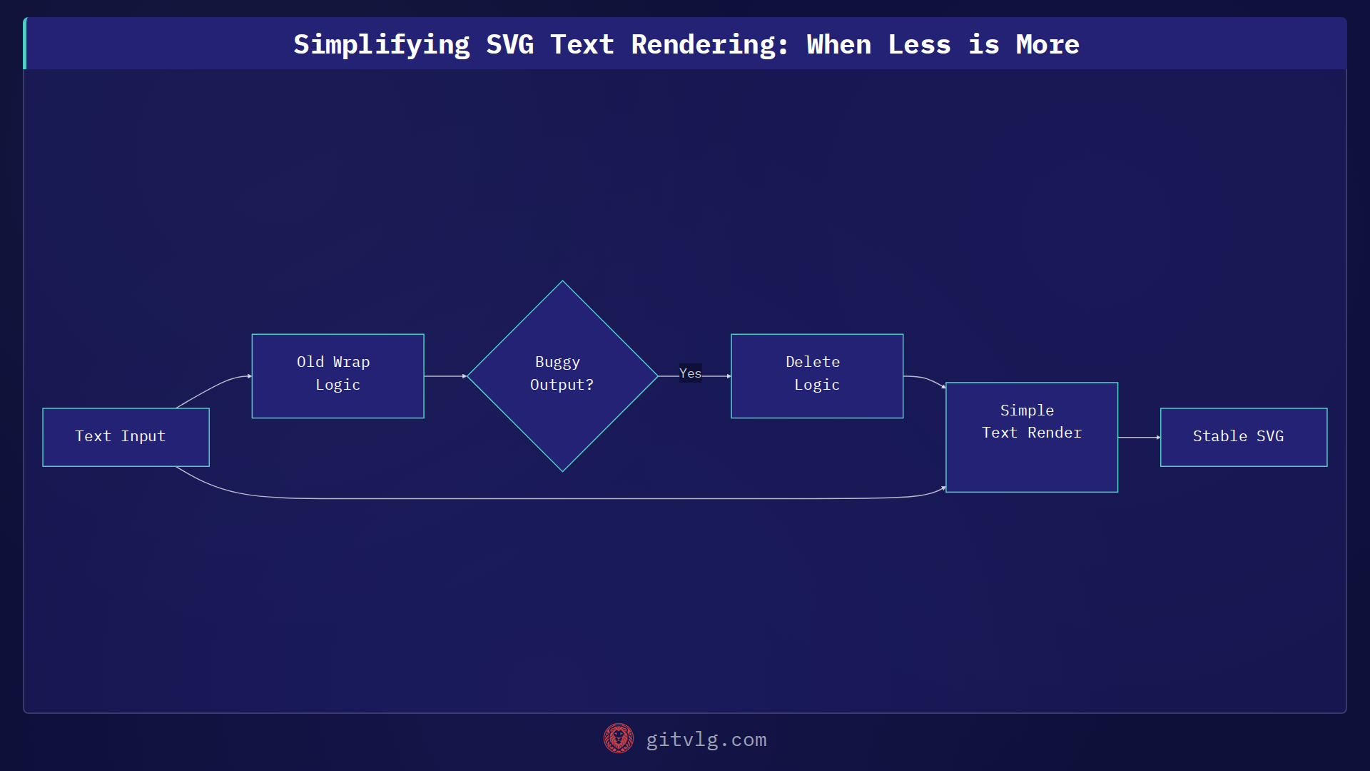 Simplifying SVG Text Rendering: When Less is More
