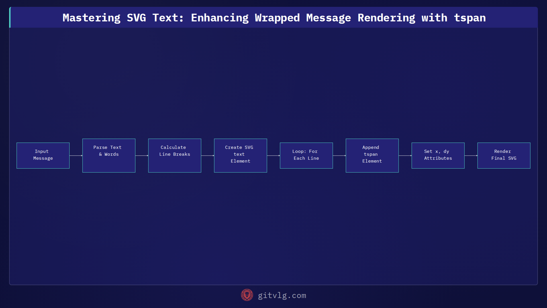 Mastering SVG Text: Enhancing Wrapped Message Rendering with tspan